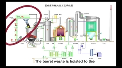 Customized Medical Waste Rotary Kiln Incineration System For Environmental Protection
